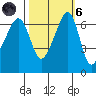 Lopez Island tide chart for Wednesday, October 6, 2021