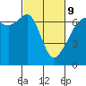 Lopez Island tide chart for Wednesday, March 9, 2022