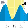 Lopez Island tide chart for Saturday, April 16, 2022