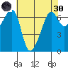 Lopez Island tide chart for Saturday, April 30, 2022