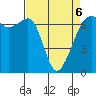 Lopez Island tide chart for Wednesday, April 6, 2022