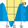 Lopez Island tide chart for Monday, June 13, 2022