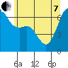 Lopez Island tide chart for Tuesday, June 7, 2022