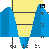 Lopez Island tide chart for Friday, July 15, 2022