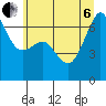 Lopez Island tide chart for Wednesday, July 6, 2022