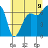 Lopez Island tide chart for Saturday, July 9, 2022