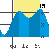 Lopez Island tide chart for Thursday, September 15, 2022