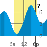 Lopez Island tide chart for Friday, October 7, 2022