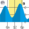 Lopez Island tide chart for Sunday, October 9, 2022