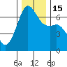 Lopez Island tide chart for Thursday, December 15, 2022