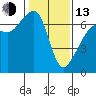 Lopez Island tide chart for Monday, February 13, 2023