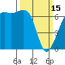 Lopez Island tide chart for Wednesday, March 15, 2023