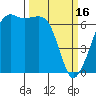 Lopez Island tide chart for Thursday, March 16, 2023