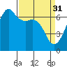Lopez Island tide chart for Friday, March 31, 2023