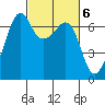 Lopez Island tide chart for Monday, March 6, 2023