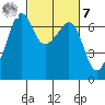 Lopez Island tide chart for Tuesday, March 7, 2023