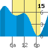 Lopez Island tide chart for Saturday, April 15, 2023