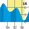 Lopez Island tide chart for Sunday, April 16, 2023