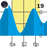 Lopez Island tide chart for Wednesday, April 19, 2023