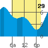 Lopez Island tide chart for Saturday, April 29, 2023