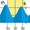 Lopez Island tide chart for Wednesday, April 5, 2023