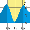 Lopez Island tide chart for Friday, April 7, 2023