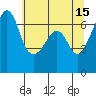Lopez Island tide chart for Monday, May 15, 2023