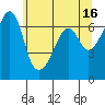 Lopez Island tide chart for Tuesday, May 16, 2023