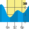 Lopez Island tide chart for Tuesday, May 30, 2023