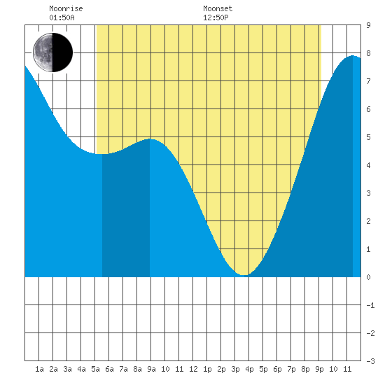 Lopez Island tide chart for Saturday, June 10, 2023