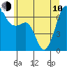 Lopez Island tide chart for Saturday, June 10, 2023