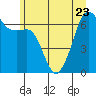 Lopez Island tide chart for Friday, June 23, 2023