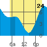 Lopez Island tide chart for Saturday, June 24, 2023
