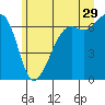 Lopez Island tide chart for Thursday, June 29, 2023