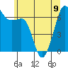 Lopez Island tide chart for Friday, June 9, 2023