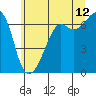 Lopez Island tide chart for Wednesday, July 12, 2023