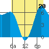 Lopez Island tide chart for Thursday, July 20, 2023