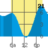 Lopez Island tide chart for Friday, July 21, 2023
