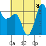 Lopez Island tide chart for Saturday, July 8, 2023