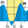 Lopez Island tide chart for Wednesday, August 30, 2023
