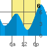 Lopez Island tide chart for Sunday, August 6, 2023