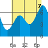 Lopez Island tide chart for Monday, August 7, 2023