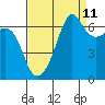 Lopez Island tide chart for Monday, September 11, 2023
