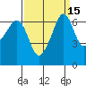 Lopez Island tide chart for Friday, September 15, 2023