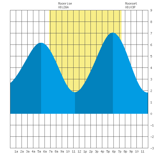 Lopez Island tide chart for Saturday, September 16, 2023