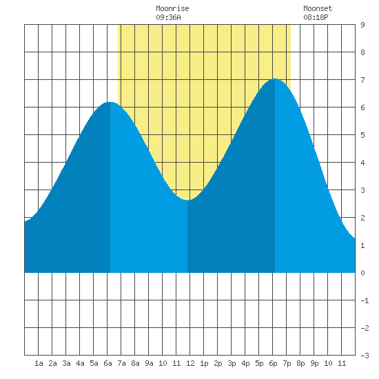 Lopez Island tide chart for Sunday, September 17, 2023