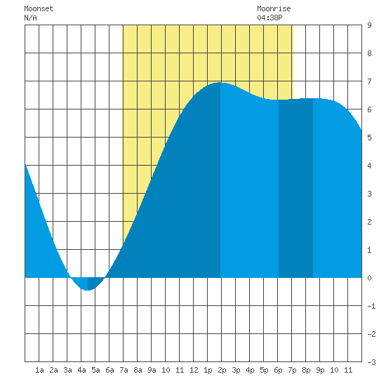 Lopez Island tide chart for Saturday, September 23, 2023