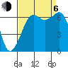 Lopez Island tide chart for Wednesday, September 6, 2023