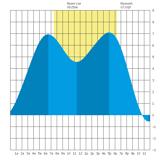 Lopez Island tide chart for Monday, October 16, 2023