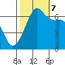 Lopez Island tide chart for Saturday, October 7, 2023